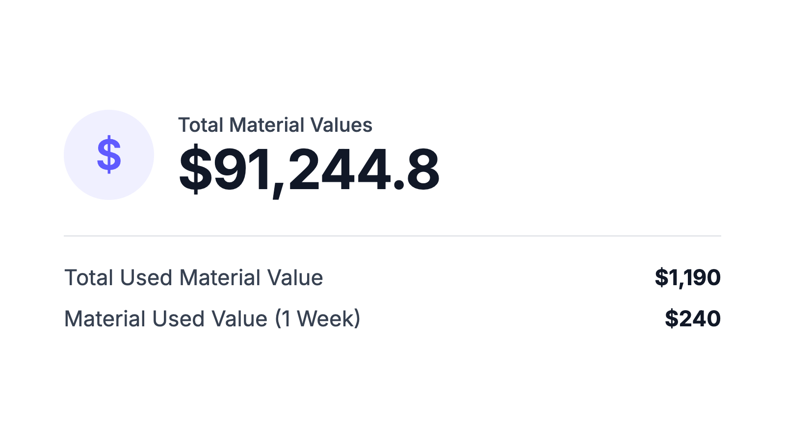 Total material value with used material value overall and this week