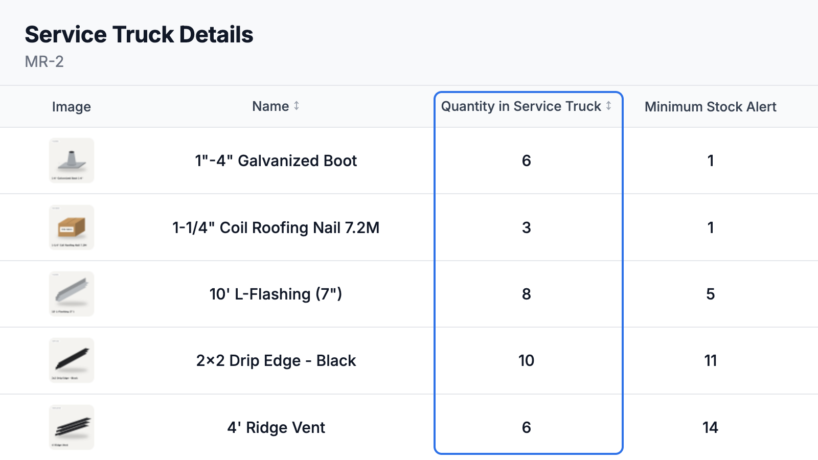 MR-2 truck inventory showing quantity on the truck and minimum stock alert for each item